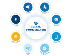 Unified Communications