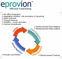 eprovion